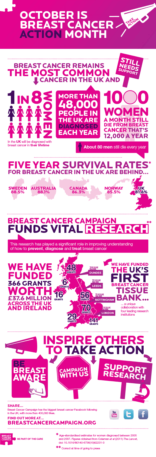 Printerland Supports Breast Cancer Campiaign