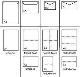 envelope-sizes-apr14