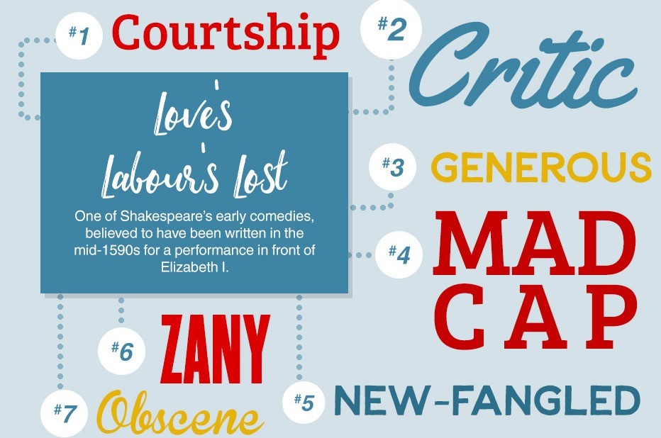 Shakespeare infographic
