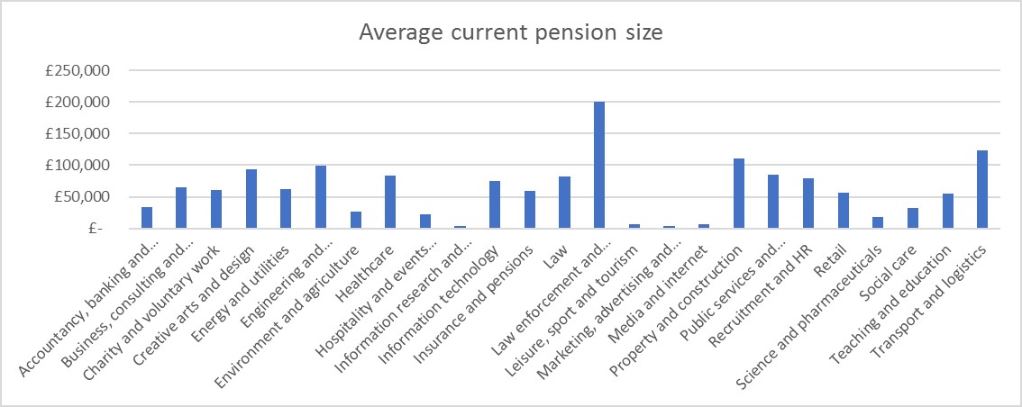Pensions image four