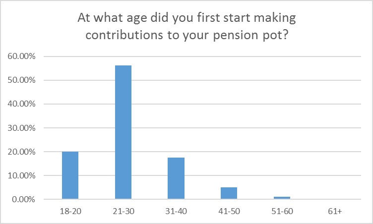 Pensions image three