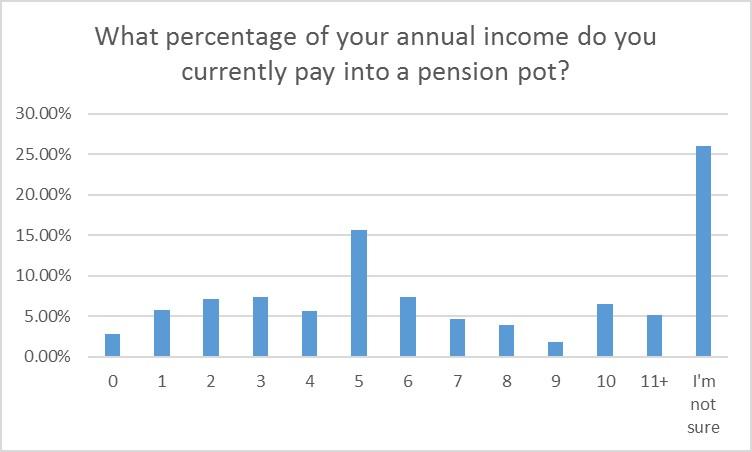 Pensions image two