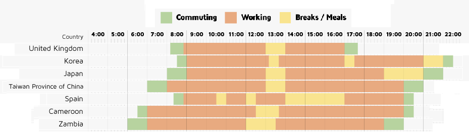 Working Hours - Late Finishes