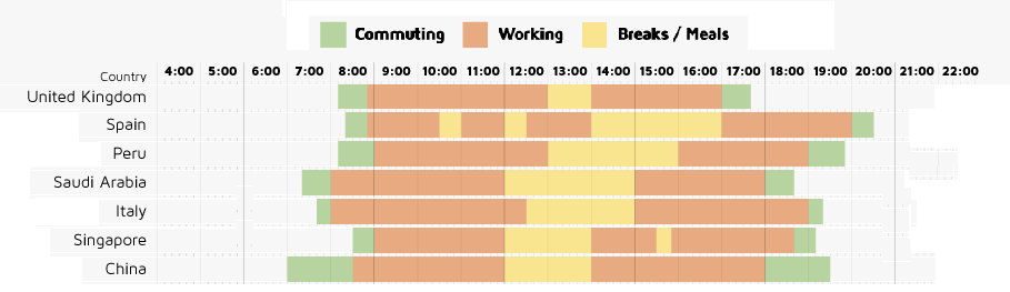 Working Hours - Long Lunches