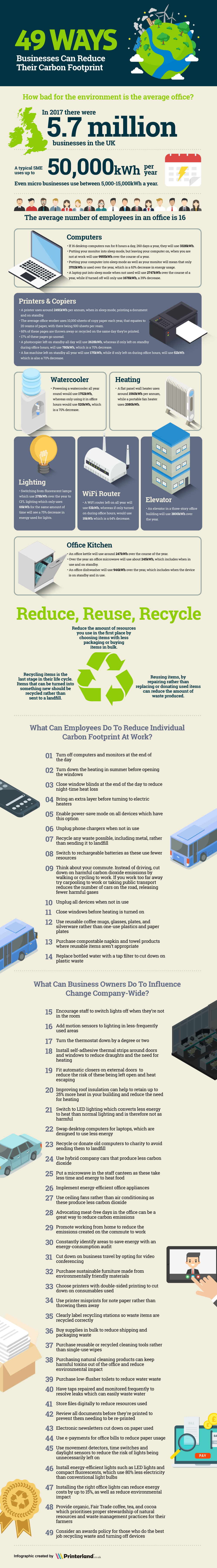 49 ways businesses can reduce their carbon footprint infographic
