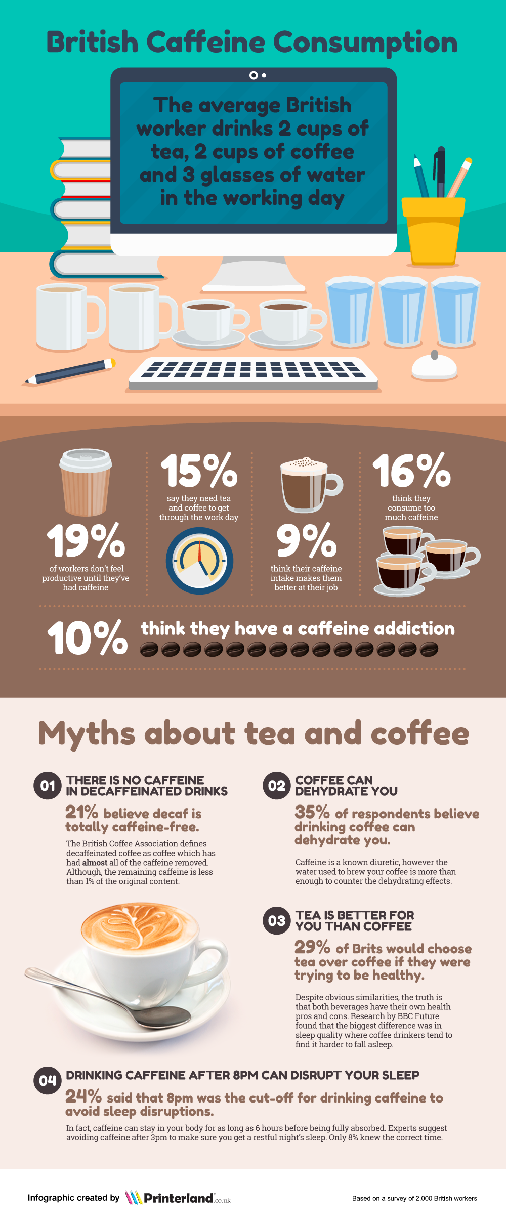 british-caffeine-consumption