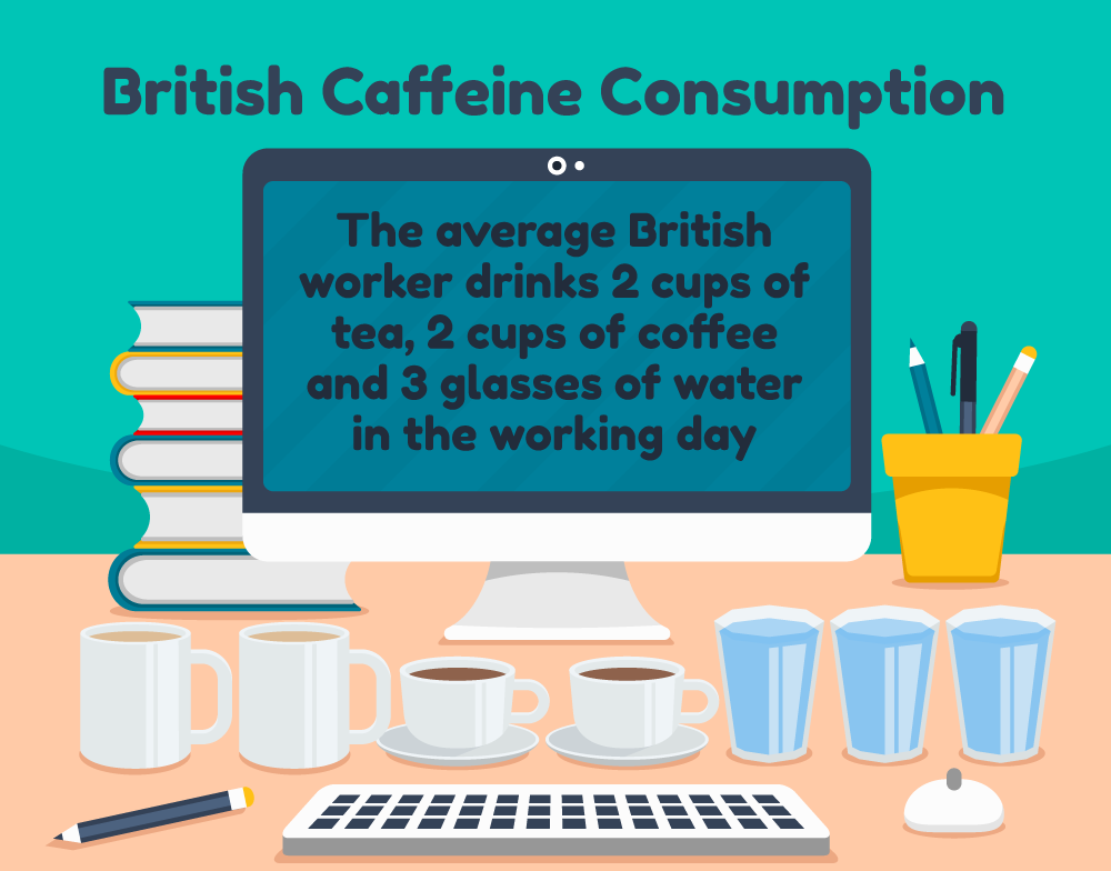 british-caffeine-consumption2