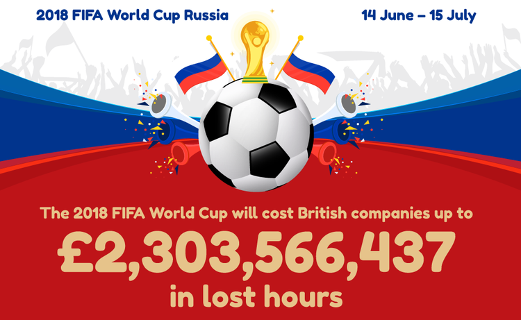 World Cup Infographic