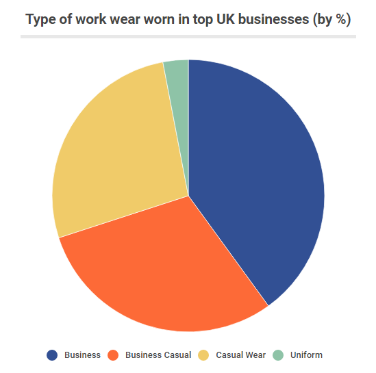 Workwear Totals