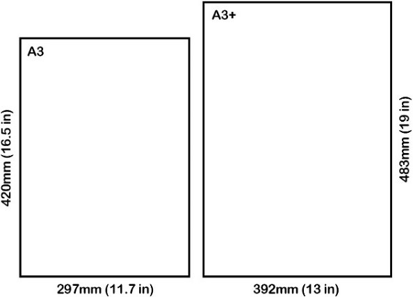 What Size Is A3+ and A4+ Paper? - Printerland Blog