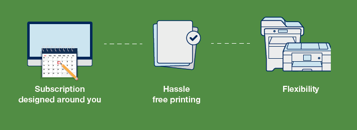 Brother MPS Essential - How it works