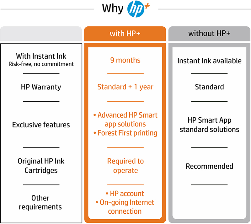 HP OfficeJet 8014e A4 Colour Multifunction Inkjet Printer with HP Plus