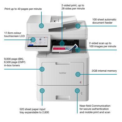Brother MFC-L2827DWXL 4 In 1 Laser-Multifunktionsdrucker Schwarz - View #12