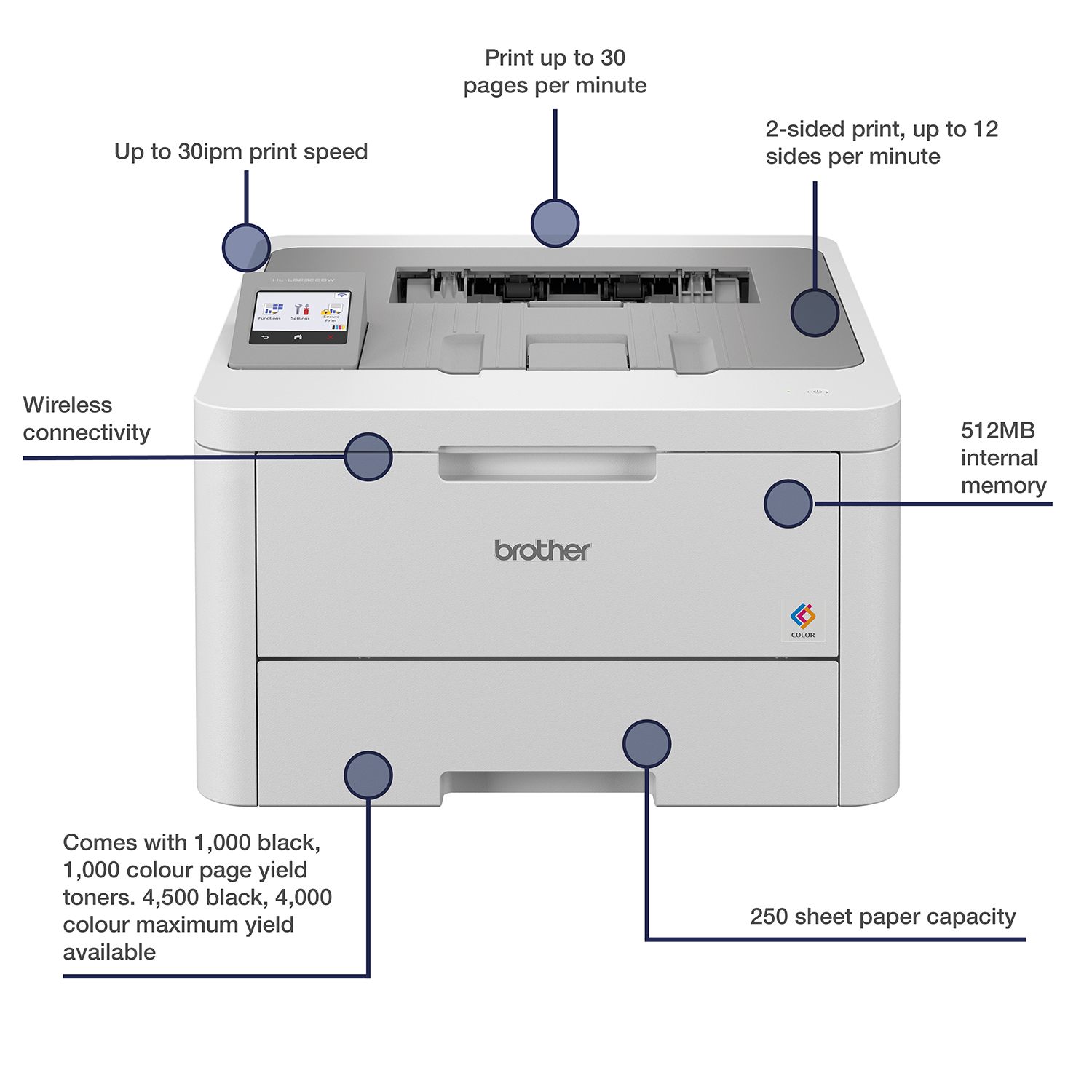 Impresora Láser LED Color HL-L3210CW, Brother